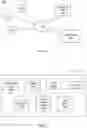 Fig. 02 - Evaluating presentation of products offered by a publishing user based on content items provided to an online system by other users
