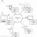 Fig. 01 - Product order management