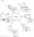 Fig. 02 - Product order management