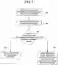 Fig. 02 - SYSTEM AND METHOD FOR UTILIZING MOBILE DEVICE TO PROVIDE INPUTS IN A GAMING ENVIRONMENT