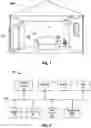 Fig. 02 - Security system