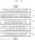 Fig. 08 - Method of determining pixel luminance and display device employing the same