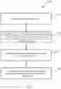 Fig. 02 - Automatically generating conference minutes