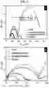 Fig. 06 - Method for preparing nanosponge-structured graphene dot-palladium hybrid, and nanosponge-structured graphene dot-palladium hybrid prepared thereby