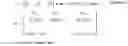 Fig. 03 - Multi-cell processing architectures for modelling and impairment compensation in multi-input multi-output systems