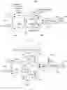 Fig. 07 - Multi-cell processing architectures for modelling and impairment compensation in multi-input multi-output systems