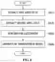 Fig. 07 - Method for gateway signaling for MISO operation and apparatus therefor