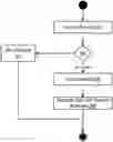 Fig. 01 - Remotely managing devices using blockchain and DICE-RIoT