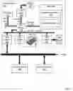 Fig. 02 - Capturing data packets for analysis using a virtual machine