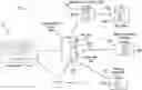 Fig. 01 - Systems and methods for managing digital identities associated with mobile devices