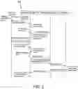 Fig. 04 - Systems and methods for managing digital identities associated with mobile devices
