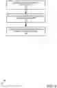 Fig. 07 - Temporary cloud provider credentials via secure discovery framework
