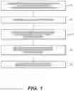 Fig. 02 - Dynamic application-level compliance enforcement