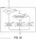 Fig. 35 - Image coding apparatus and image decoding apparatus