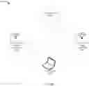 Fig. 05 - Intrusion detection in a wireless network using location information of wireless devices