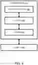Fig. 05 - Method and apparatus for requesting sidelink transmission resources in a wireless communication system