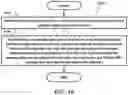 Fig. 16 - Method and apparatus for requesting sidelink transmission resources in a wireless communication system