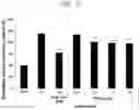 Fig. 06 - Cosmetic composition comprising theasinensin A
