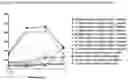 Fig. 05 - GUIDANCE AND NAVIGATION CONTROL PROTEINS AND METHOD OF MAKING AND USING THEREOF