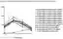 Fig. 07 - GUIDANCE AND NAVIGATION CONTROL PROTEINS AND METHOD OF MAKING AND USING THEREOF