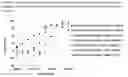 Fig. 10 - GUIDANCE AND NAVIGATION CONTROL PROTEINS AND METHOD OF MAKING AND USING THEREOF