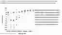 Fig. 11 - GUIDANCE AND NAVIGATION CONTROL PROTEINS AND METHOD OF MAKING AND USING THEREOF