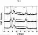 Fig. 03 - Copper sulfide nanoparticles having core-shell structure included in coating composition for blocking near-infrared light, and preparation method therefor