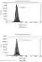Fig. 06 - COMPOSITIONS AND METHODS FOR IMMUNE REPERTOIRE
SEQUENCING