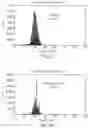 Fig. 07 - COMPOSITIONS AND METHODS FOR IMMUNE REPERTOIRE
SEQUENCING