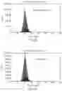 Fig. 08 - COMPOSITIONS AND METHODS FOR IMMUNE REPERTOIRE
SEQUENCING