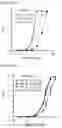 Fig. 28 - CELL-BASED METHOD FOR DETERMINING AN ACTIVITY OF BOTULINUM TOXIN