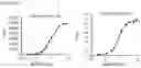 Fig. 30 - CELL-BASED METHOD FOR DETERMINING AN ACTIVITY OF BOTULINUM TOXIN