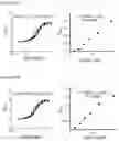 Fig. 32 - CELL-BASED METHOD FOR DETERMINING AN ACTIVITY OF BOTULINUM TOXIN