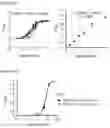 Fig. 33 - CELL-BASED METHOD FOR DETERMINING AN ACTIVITY OF BOTULINUM TOXIN