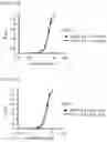 Fig. 34 - CELL-BASED METHOD FOR DETERMINING AN ACTIVITY OF BOTULINUM TOXIN