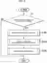Fig. 05 - Image forming apparatus capable of displaying on display error relating to drum cartridge in preference to error relating to toner cartridge