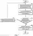 Fig. 06 - Environment factor control device and training method thereof