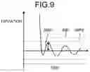 Fig. 09 - Positioning control device and positioning method