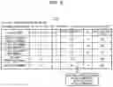 Fig. 13 - Job selection system and job selection method