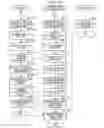 Fig. 19 - Job selection system and job selection method