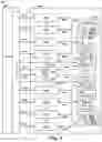Fig. 07 - Power management in memory