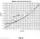 Fig. 07 - Central processing unit voltage rail that is independent of power state commands