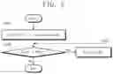 Fig. 09 - Electronic circuit for controlling power