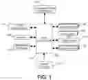 Fig. 02 - Device for physical interaction between remotely located users