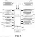 Fig. 08 - Device for physical interaction between remotely located users