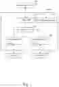Fig. 02 - Switch and operating method thereof