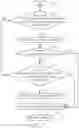 Fig. 08 - Control method for referring to expired block table to perform expired block recycling operation and associated flash memory controller and memory device