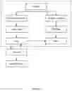 Fig. 02 - Systems and methods for project migration