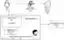 Fig. 01 - Intelligent real time resource instrument activation using electroencephalogram signals