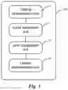 Fig. 04 - Method and apparatus for clustering privacy data of plurality of parties